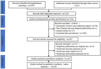 Effects of aerobic exercise on executive function among overweight and obese children: a systematic review and meta-analysis